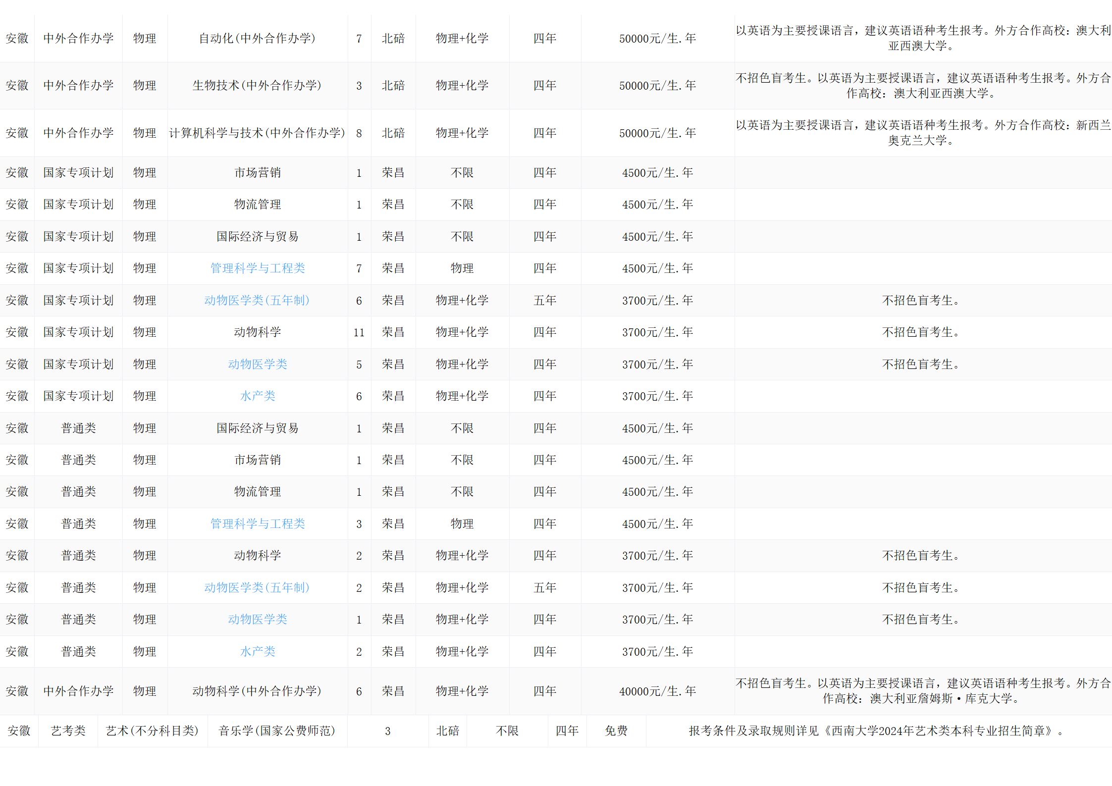 西南大学－2024年招生计划